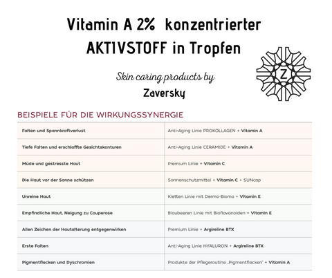 Vitamin A 2%  konzentrierter AKTIVSTOFF in Tropfen CareZ
