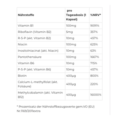 Vitamin B-Komplex - zur Unterstützung des Nervensystems bei Apotheke Zaversky