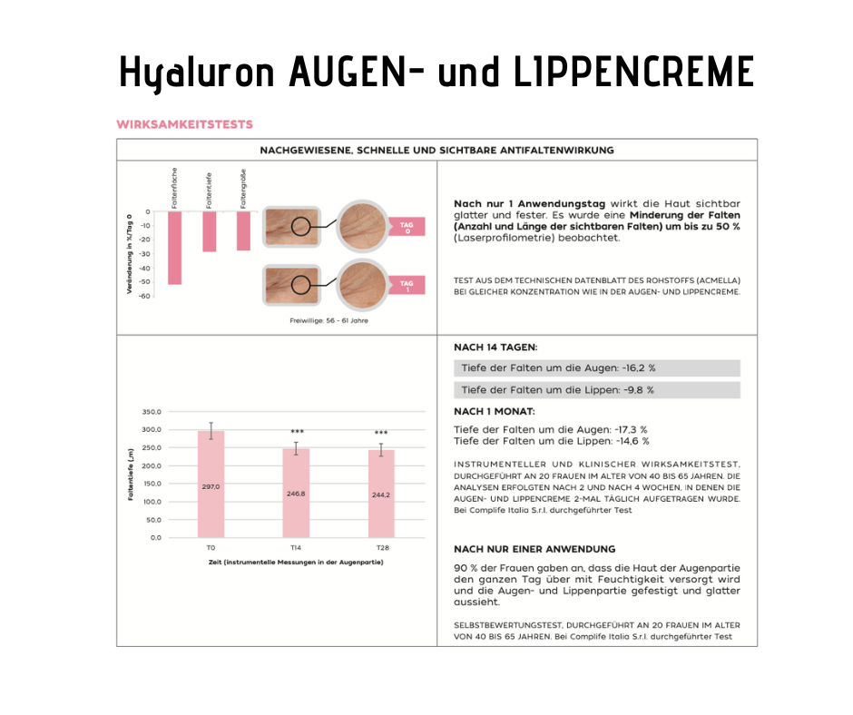 Hyaluron AUGEN- und LIPPENCREME - intensive Anti Aging- Wirkung CareZ bei Apotheke Zaversky