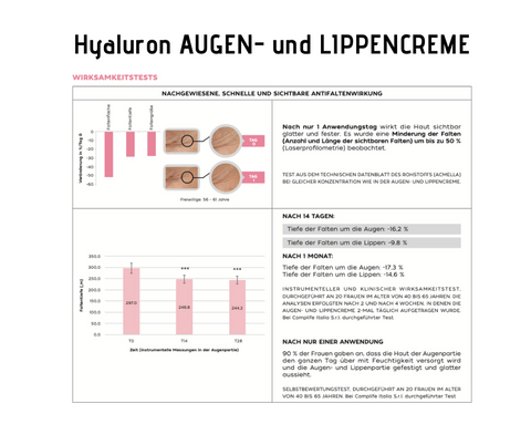 Hyaluron AUGEN- und LIPPENCREME - intensive Anti Aging- Wirkung CareZ