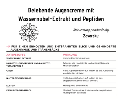 Belebende Augencreme mit Wassernabel - Extrakt und Peptiden CareZ - Kosmetika - Apotheke Zaversky