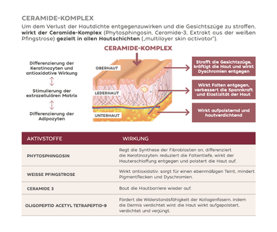 Ceramide - Komplex HAUTSTRAFFENDE CREME sehr reichhaltige Textur CareZ - Kosmetika - Apotheke Zaversky