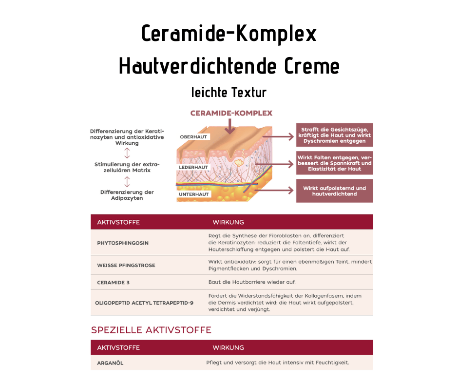 Ceramide - Komplex Hautverdichtende Creme mit Retinol - leichte Textur CareZ - Kosmetika - Apotheke Zaversky