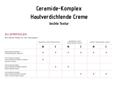 Ceramide - Komplex Hautverdichtende Creme mit Retinol - leichte Textur CareZ - Kosmetika - Apotheke Zaversky