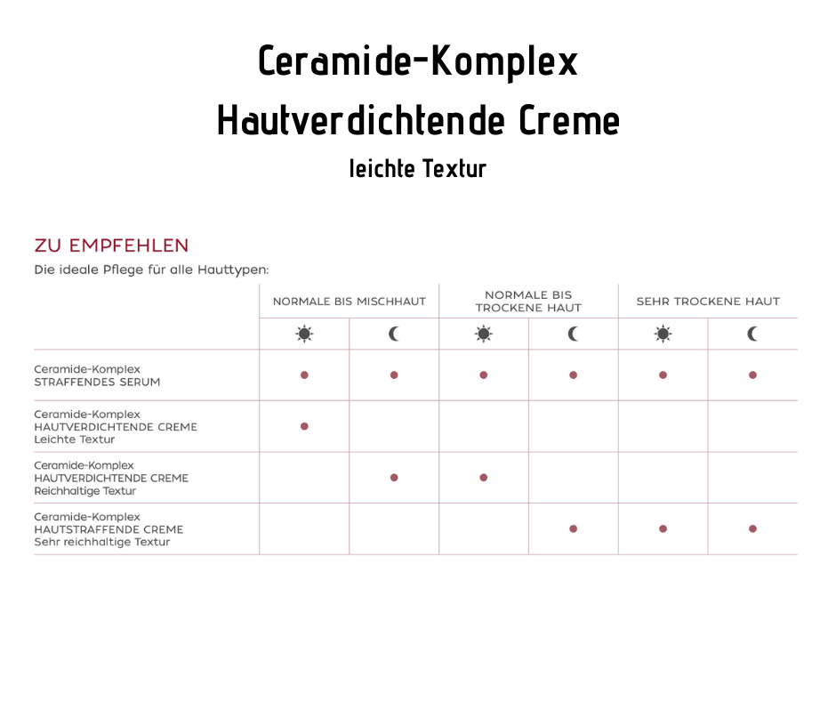 Ceramide - Komplex Hautverdichtende Creme mit Retinol - leichte Textur CareZ - Kosmetika - Apotheke Zaversky