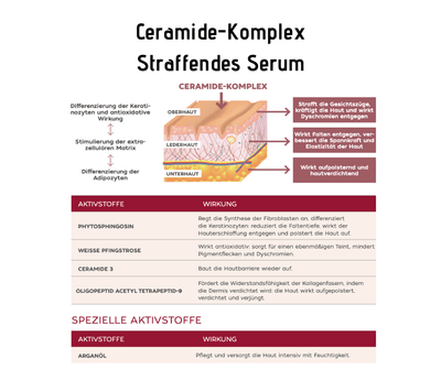 Ceramide - Komplex Straffendes Serum - intensive Lifting - Wirkung CareZ - Kosmetika - Apotheke Zaversky