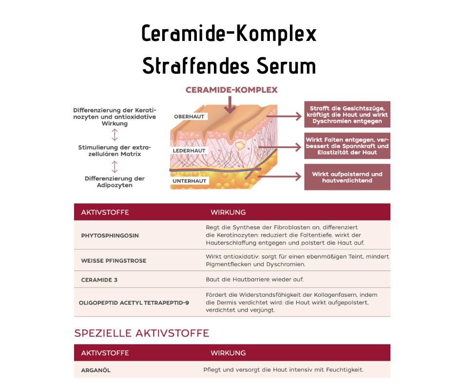 Ceramide - Komplex Straffendes Serum - intensive Lifting - Wirkung CareZ - Kosmetika - Apotheke Zaversky