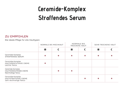 Ceramide - Komplex Straffendes Serum - intensive Lifting - Wirkung CareZ - Kosmetika - Apotheke Zaversky