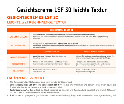 Gesichtscreme LSF 30 leichte Textur - mit Hyaluron, wasserfest - Kosmetika - Apotheke Zaversky