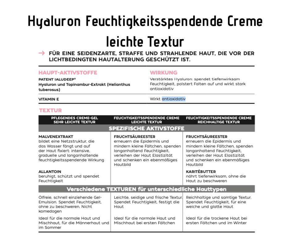 Hyaluron FEUCHTIGKEITSSPENDENDE CREME - leichte Textur CareZ - Kosmetika - Apotheke Zaversky