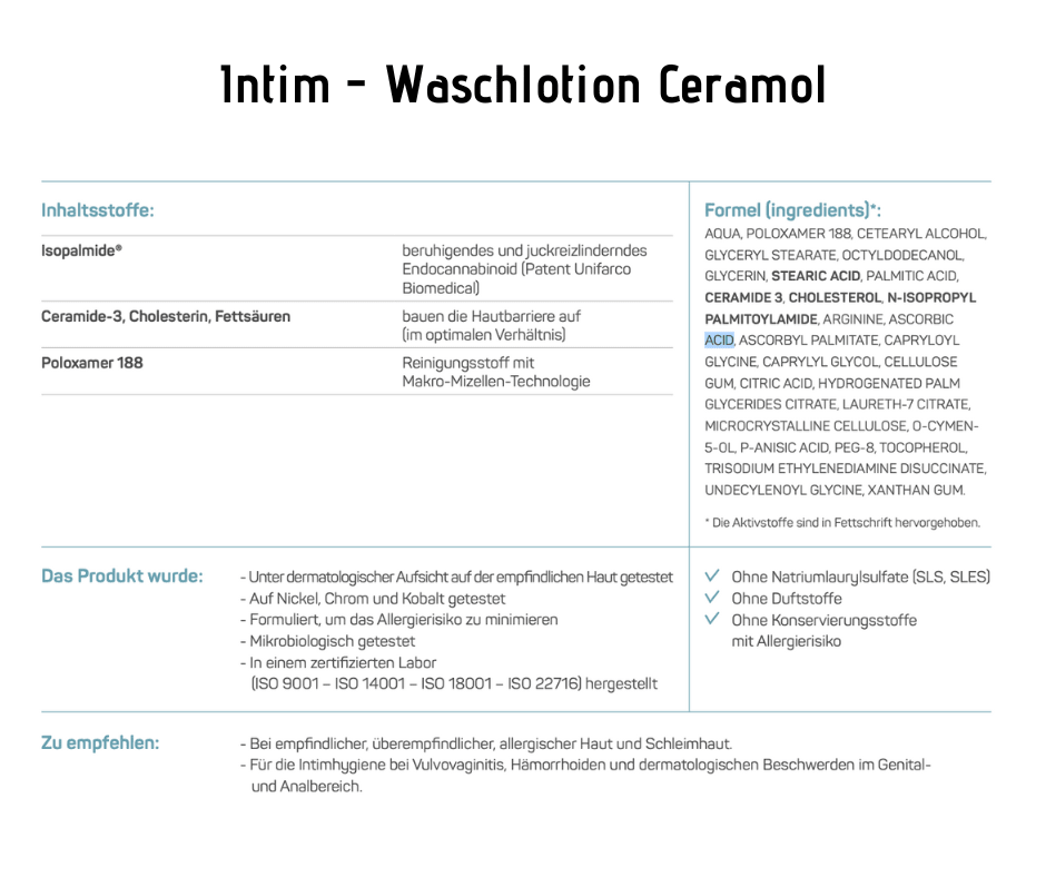 Intim - Waschlotion - Ceramol - sanfte, nicht schaumbildende Waschlotion - Kosmetika - Apotheke Zaversky