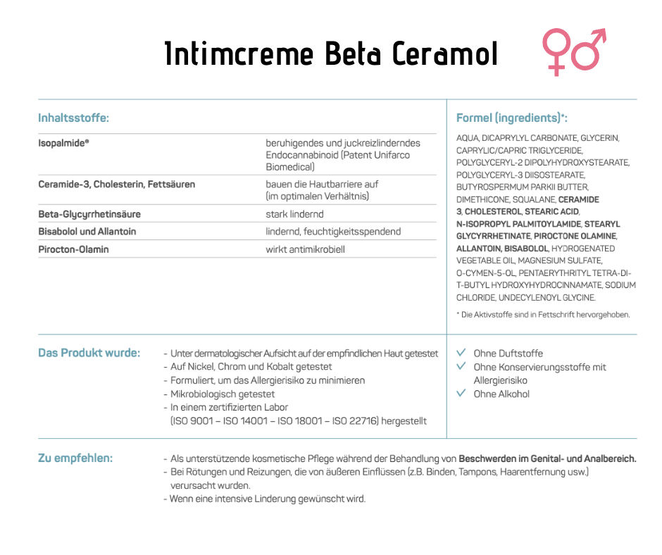 Intimcreme Beta - Ceramol - Lindernde kosmetische Pflege bei lokalen Rötungen im Intimbereich - Kosmetika - Apotheke Zaversky