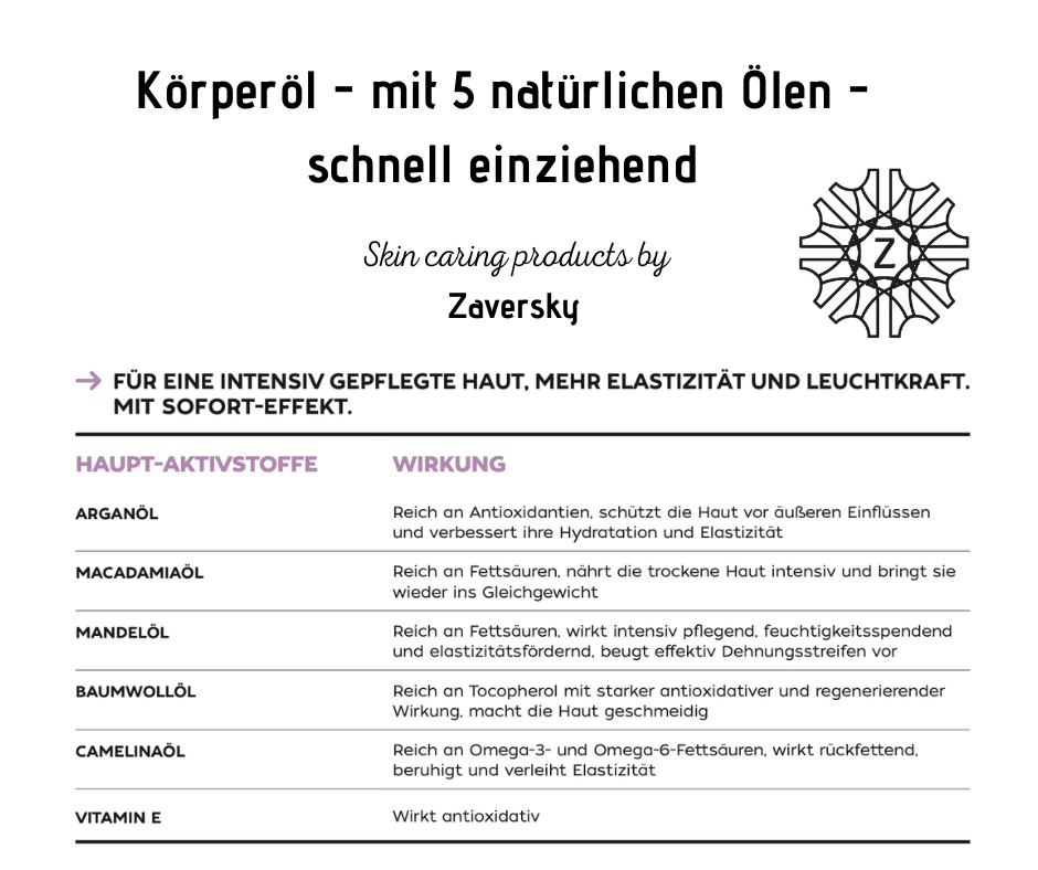 Körperöl - mit 5 natürlichen Ölen - schnell einziehend CareZ - Kosmetika - Apotheke Zaversky