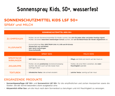 Sonnenspray Kids - leichte Textur, sehr hoher Schutz, ohne Duft, abriebfest, wasserfest - Kosmetika - Apotheke Zaversky